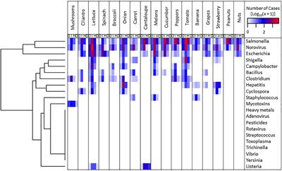 Breeding Crops for Enhanced Food Safety